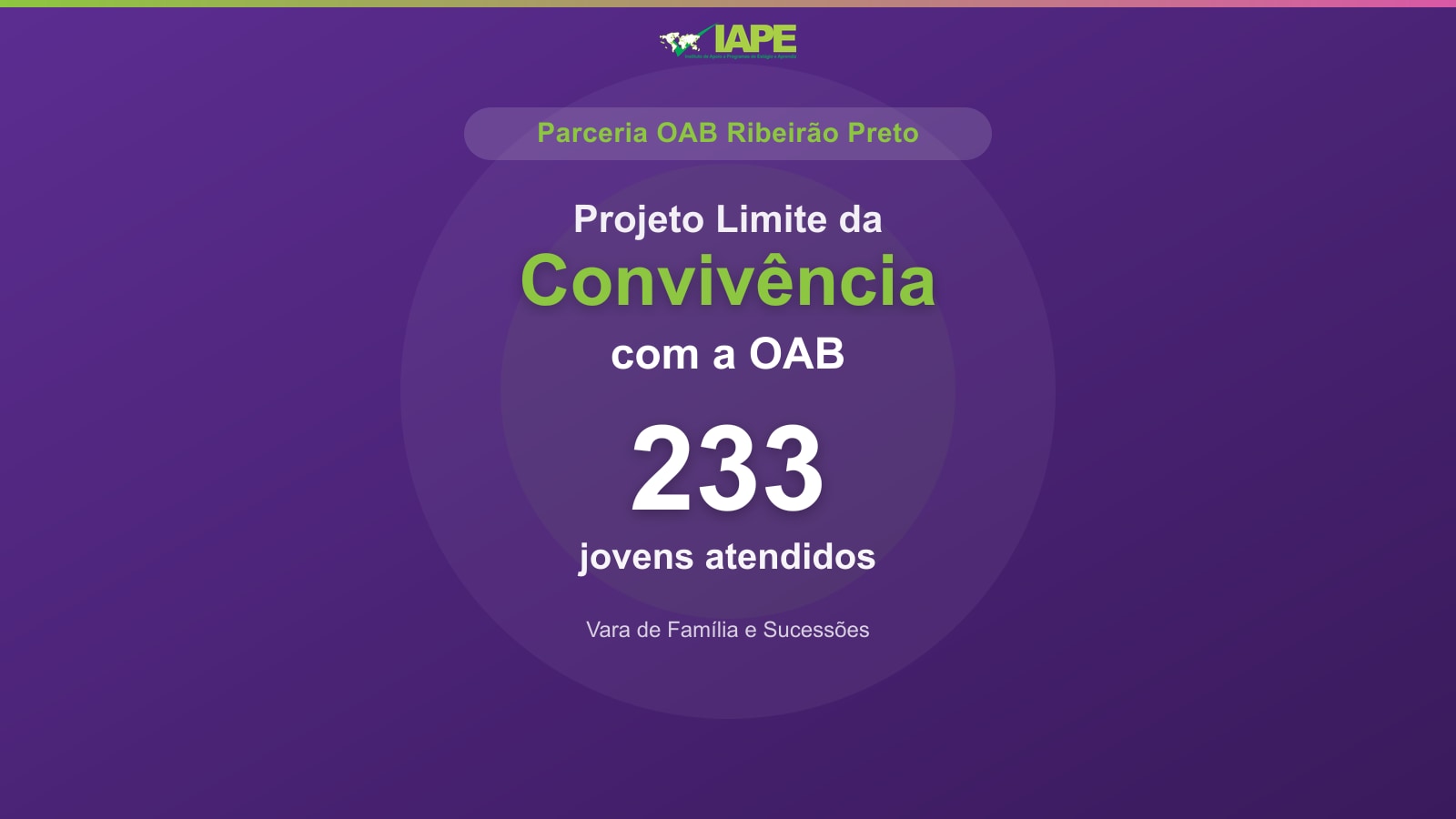 Projeto Limite da Convivência com a OAB — 233 jovens atendidos